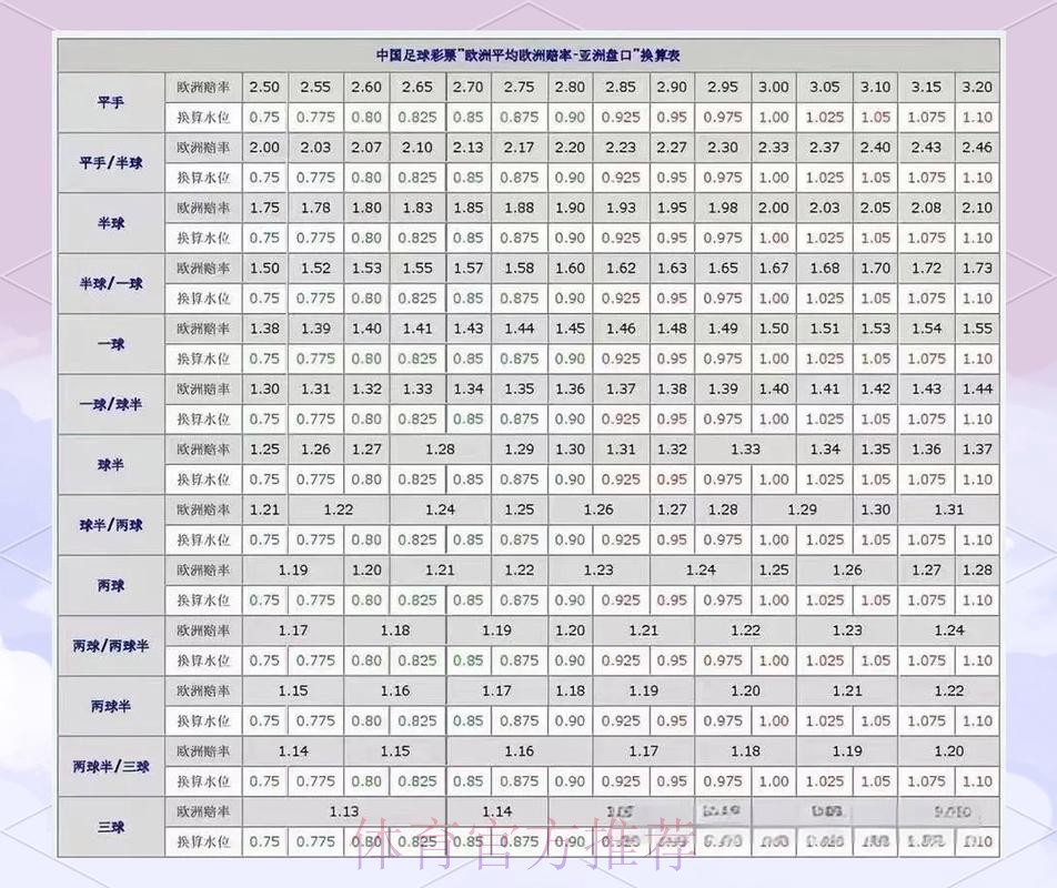 世界杯盘口网页版热门趋势分析